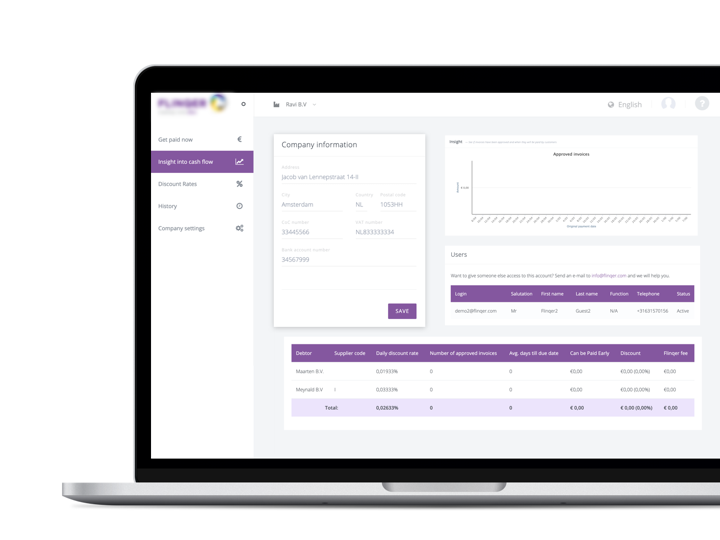 Dynamic discounting SaaS tool for buyers and suppliers Dynamic discounting SaaS tool for buyers and suppliers