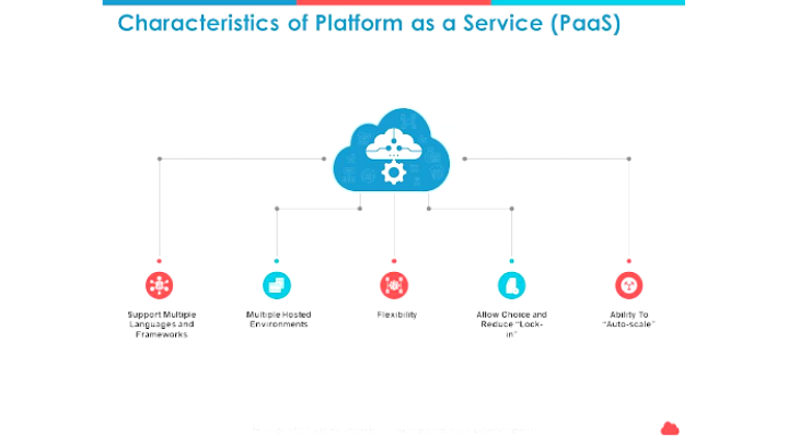 local or IaaS or PaaS or SaaS local or IaaS or PaaS or SaaS